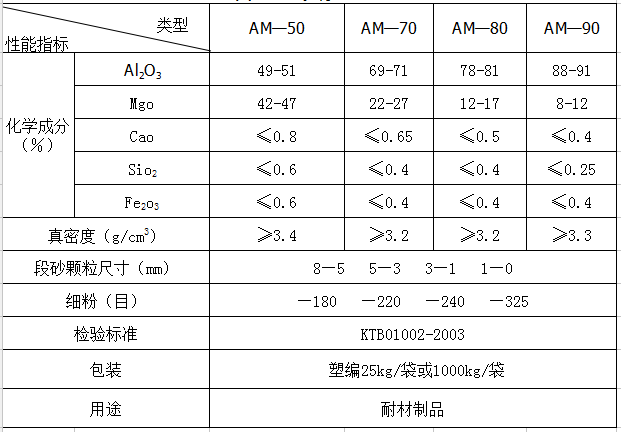 镁铝尖晶石物理化学指标