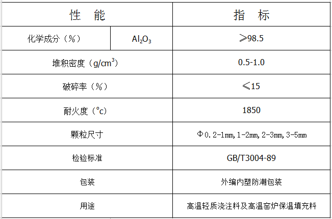 氧化铝空心球指标