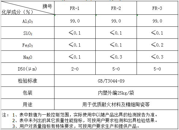 煅烧a氧化铝粉化学指标